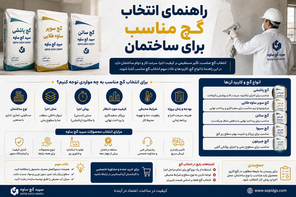 راهنمای انتخاب گچ مناسب برای ساختمان | انواع گچ ساختمانی
